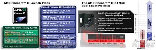 Phenom II X4